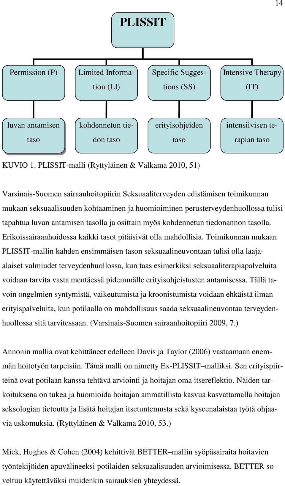 PLISSIT-malli (Ryttyläinen & Valkama 2010, 51) Varsinais-Suomen sairaanhoitopiirin Seksuaaliterveyden edistämisen toimikunnan mukaan seksuaalisuuden kohtaaminen ja huomioiminen