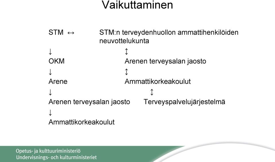 ammattihenkilöiden neuvottelukunta Arenen