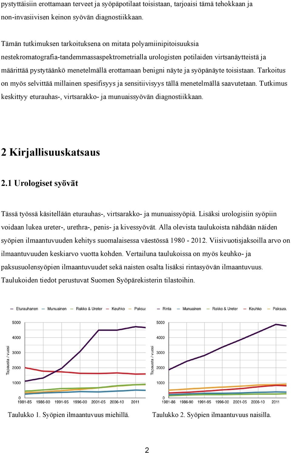 erottamaan benigni näyte ja syöpänäyte toisistaan. Tarkoitus on myös selvittää millainen spesifisyys ja sensitiivisyys tällä menetelmällä saavutetaan.