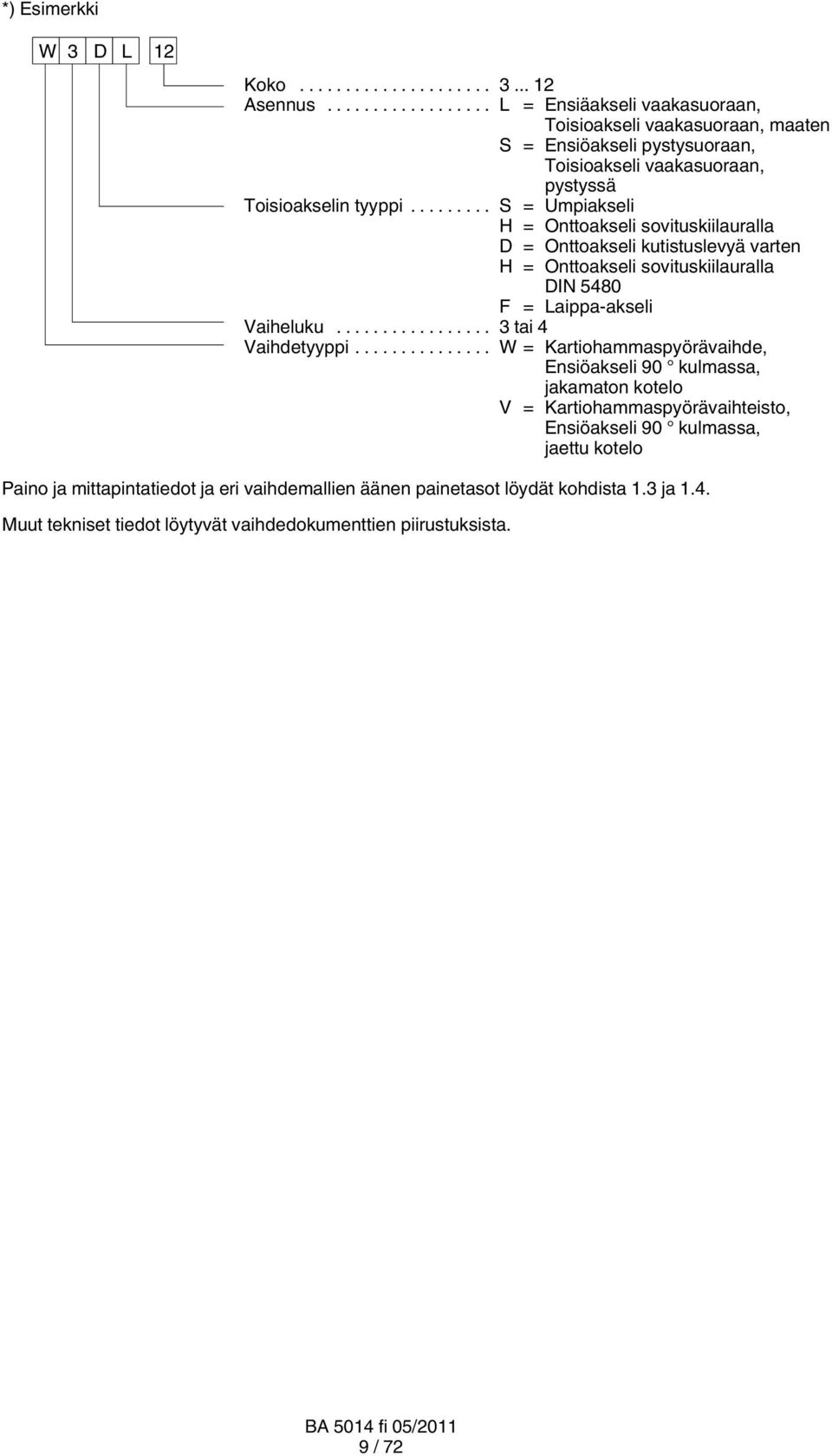 .. S = Umpiakseli H = Onttoakseli sovituskiilauralla D = Onttoakseli kutistuslevyä varten H = Onttoakseli sovituskiilauralla DIN 5480 F = Laippa-akseli Vaiheluku.