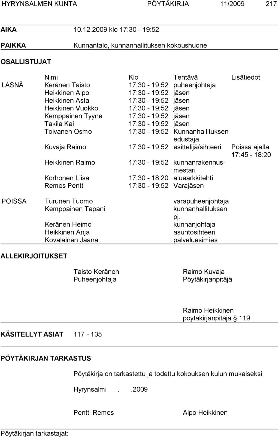 Heikkinen Asta 17:30-19:52 jäsen Heikkinen Vuokko 17:30-19:52 jäsen Kemppainen Tyyne 17:30-19:52 jäsen Takila Kai 17:30-19:52 jäsen Toivanen Osmo 17:30-19:52 Kunnanhallituksen edustaja Kuvaja Raimo