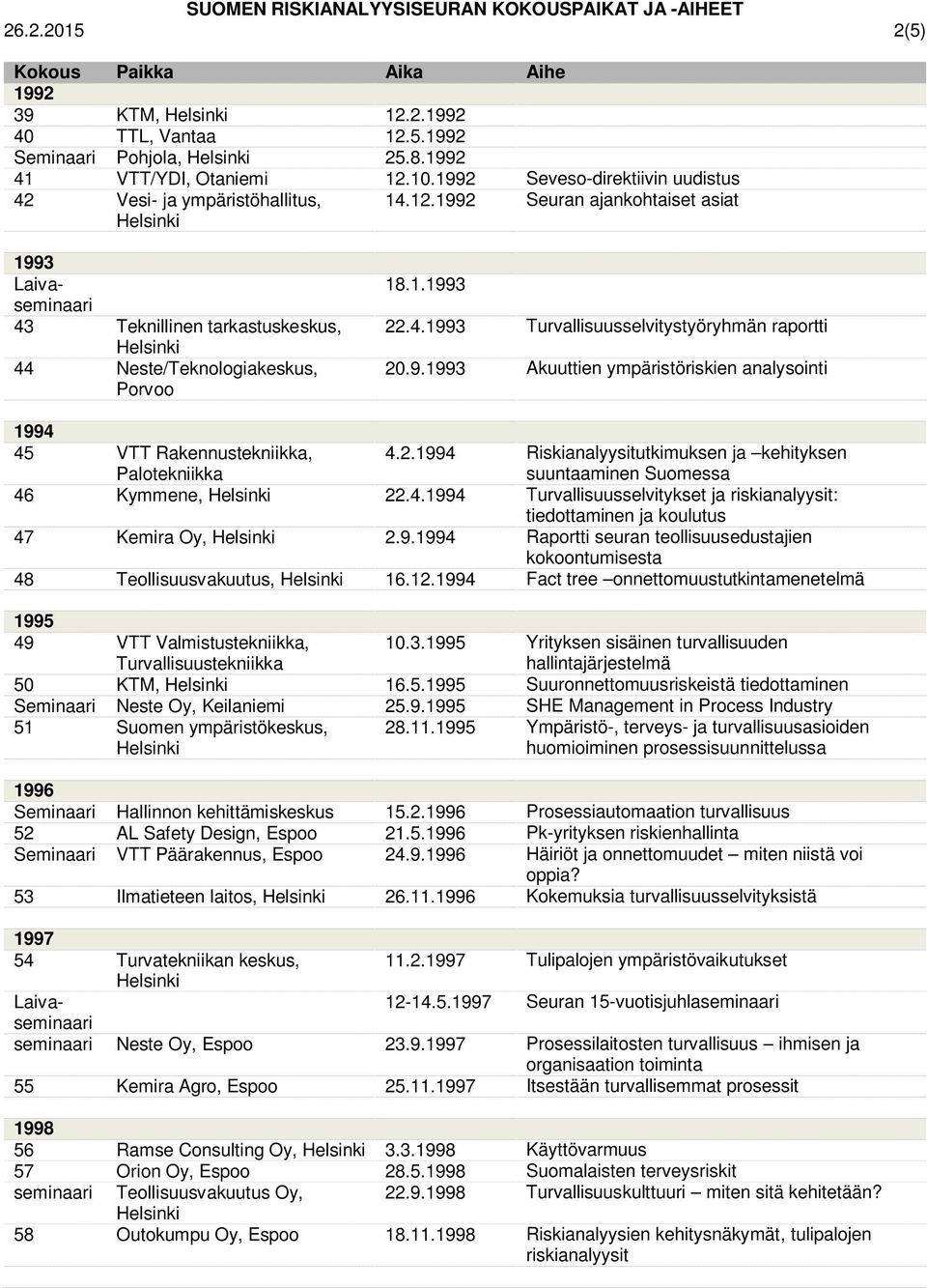 4.1994 Turvallisuusselvitykset ja riskianalyysit: tiedottaminen ja koulutus 47 Kemira Oy, 2.9.1994 Raportti seuran teollisuusedustajien kokoontumisesta 48 Teollisuusvakuutus, 16.12.
