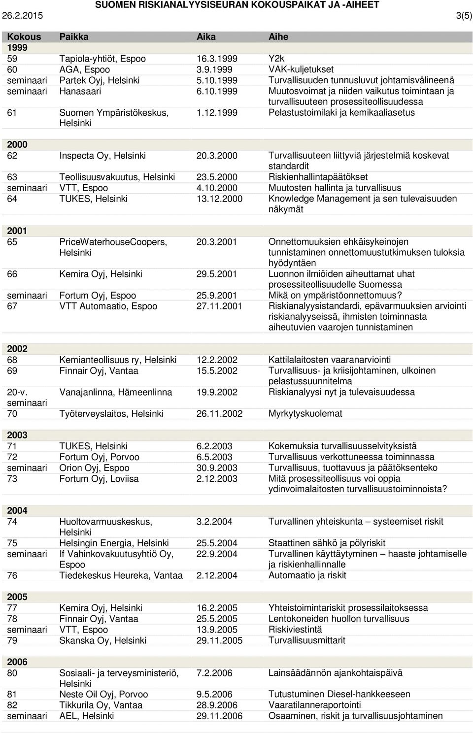 1999 Pelastustoimilaki ja kemikaaliasetus 2000 62 Inspecta Oy, 20.3.2000 Turvallisuuteen liittyviä järjestelmiä koskevat standardit 63 Teollisuusvakuutus, 23.5.
