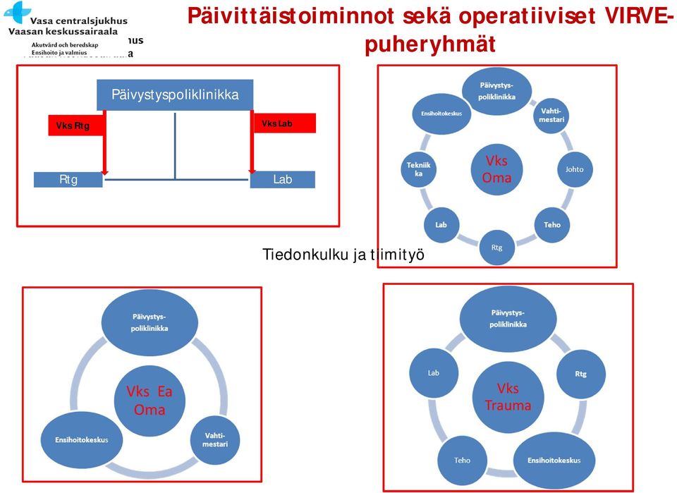 Päivystyspoliklinikka Vks Rtg