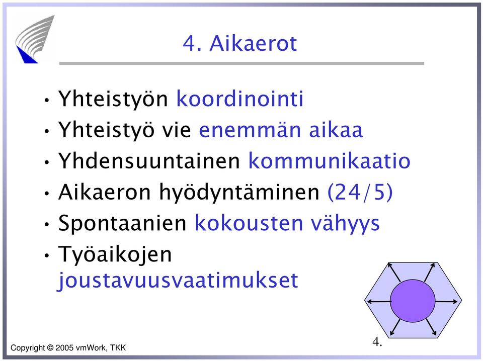 kommunikaatio Aikaeron hyödyntäminen (24/5)