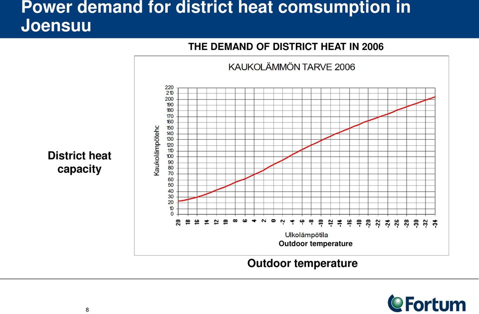 DISTRICT HEAT IN 2006 District heat