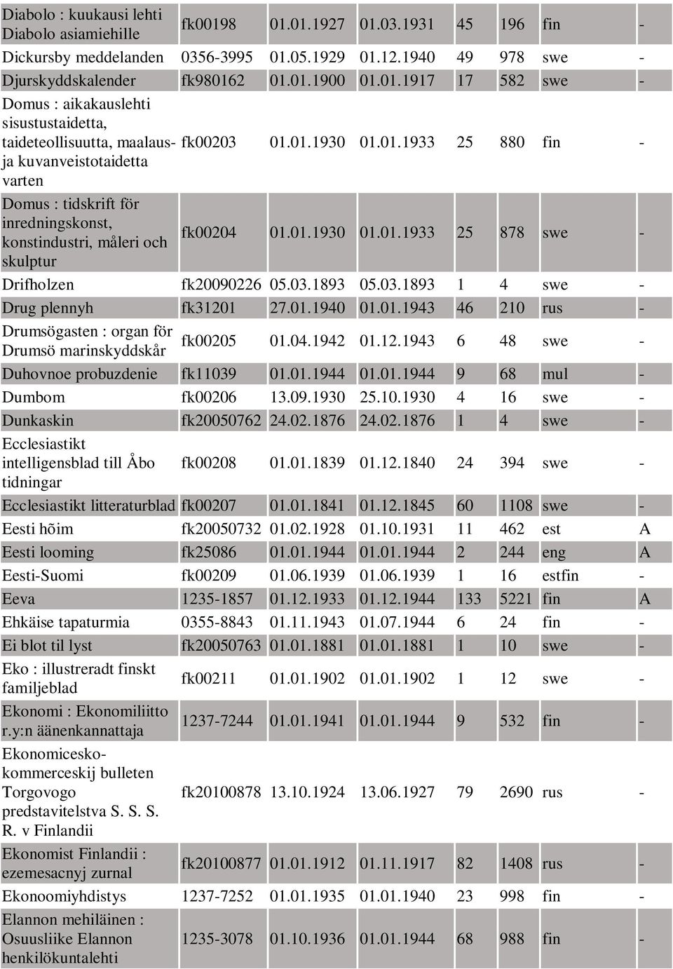 01.1930 01.01.1933 25 878 swe - skulptur Drifholzen fk20090226 05.03.1893 05.03.1893 1 4 swe - Drug plennyh fk31201 27.01.1940 01.01.1943 46 210 rus - Drumsögasten : organ för Drumsö marinskyddskår fk00205 01.