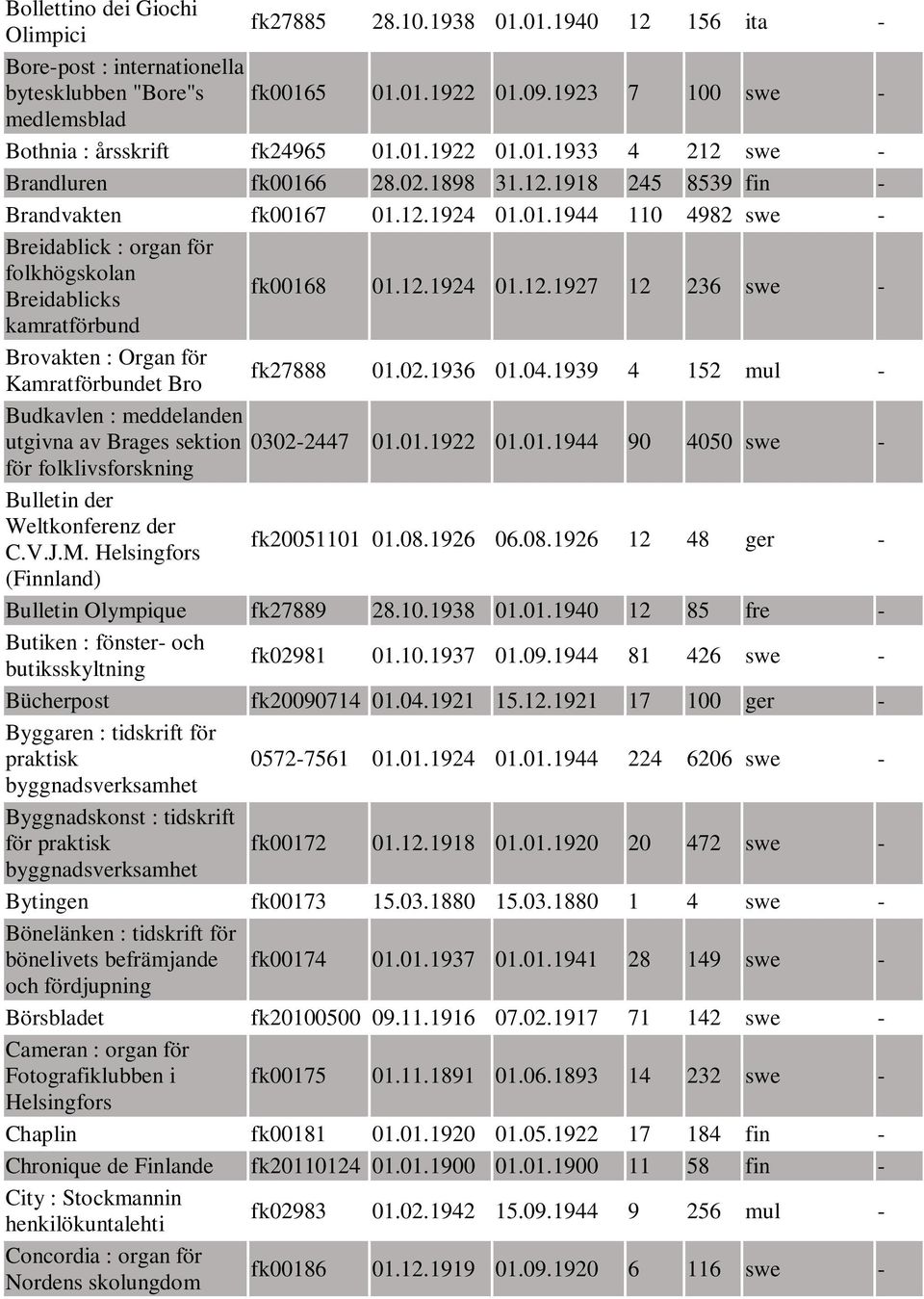 12.1924 01.12.1927 12 236 swe - kamratförbund Brovakten : Organ för Kamratförbundet Bro fk27888 01.02.1936 01.04.1939 4 152 mul - Budkavlen : meddelanden utgivna av Brages sektion 0302-2447 01.01.1922 01.