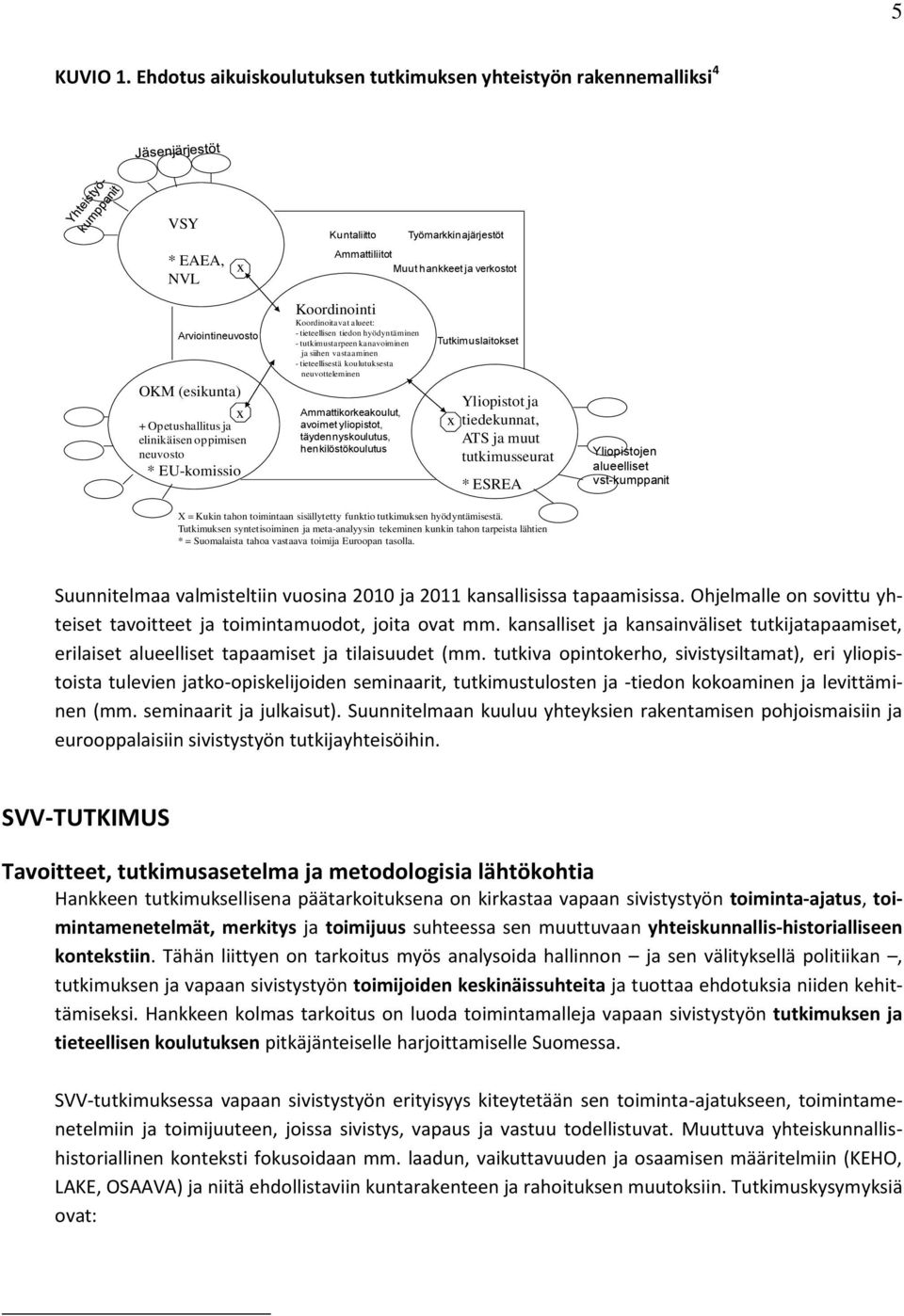 Opetushallitus ja elinikäisen oppimisen neuvosto * EU-komissio Koordinointi Koordinoitavat alueet: - tieteellisen tiedon hyödyntäminen - tutkimustarpeen kanavoiminen ja siihen vastaaminen -