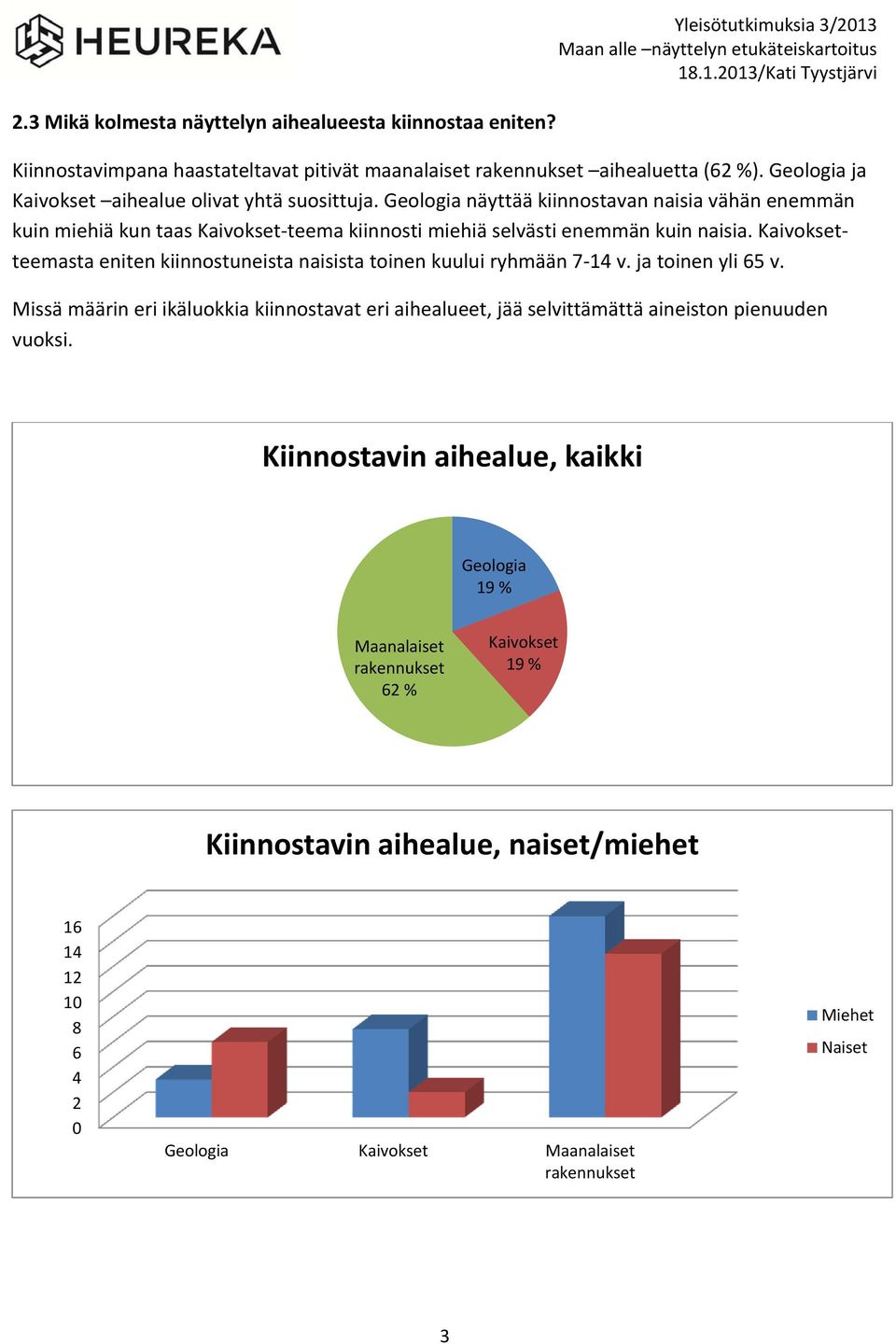 Kaivoksetteemasta eniten kiinnostuneista naisista toinen kuului ryhmään 7 14 v. ja toinen yli 65 v.