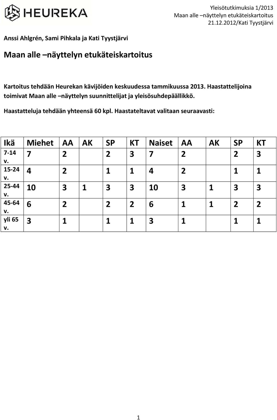 tammikuussa 2013. Haastattelijoina toimivat Maan alle näyttelyn suunnittelijat ja yleisösuhdepäällikkö.