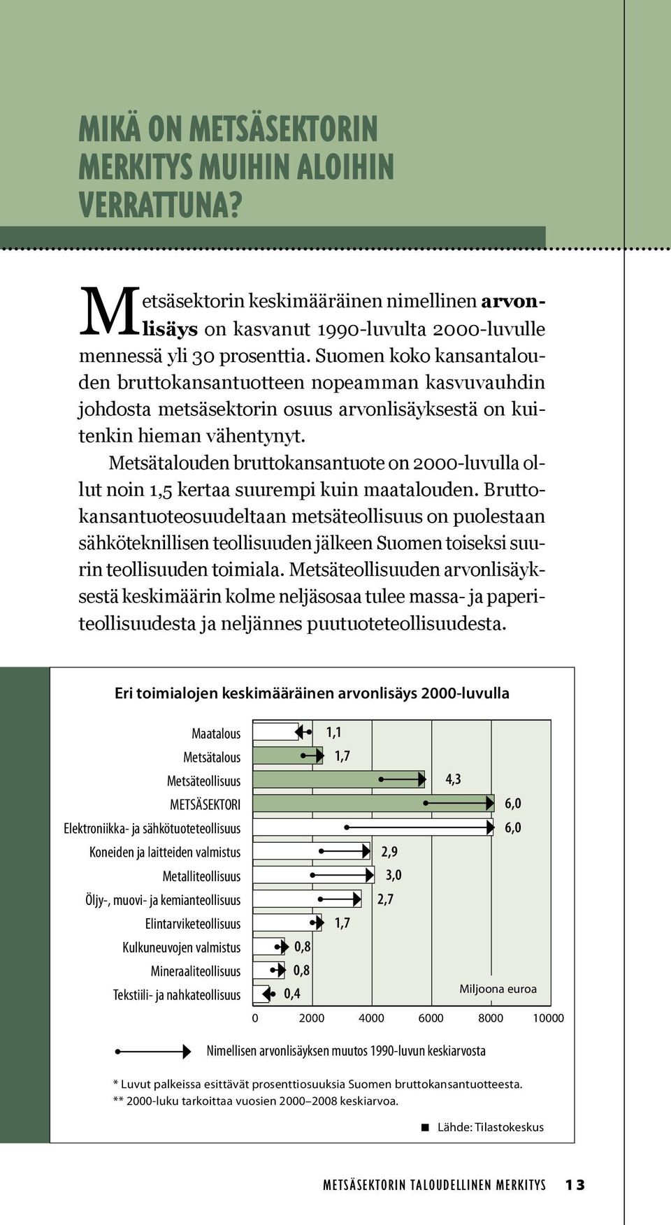 Metsätalouden bruttokansantuote on 2000-luvulla ollut noin 1,5 kertaa suurempi kuin maatalouden.