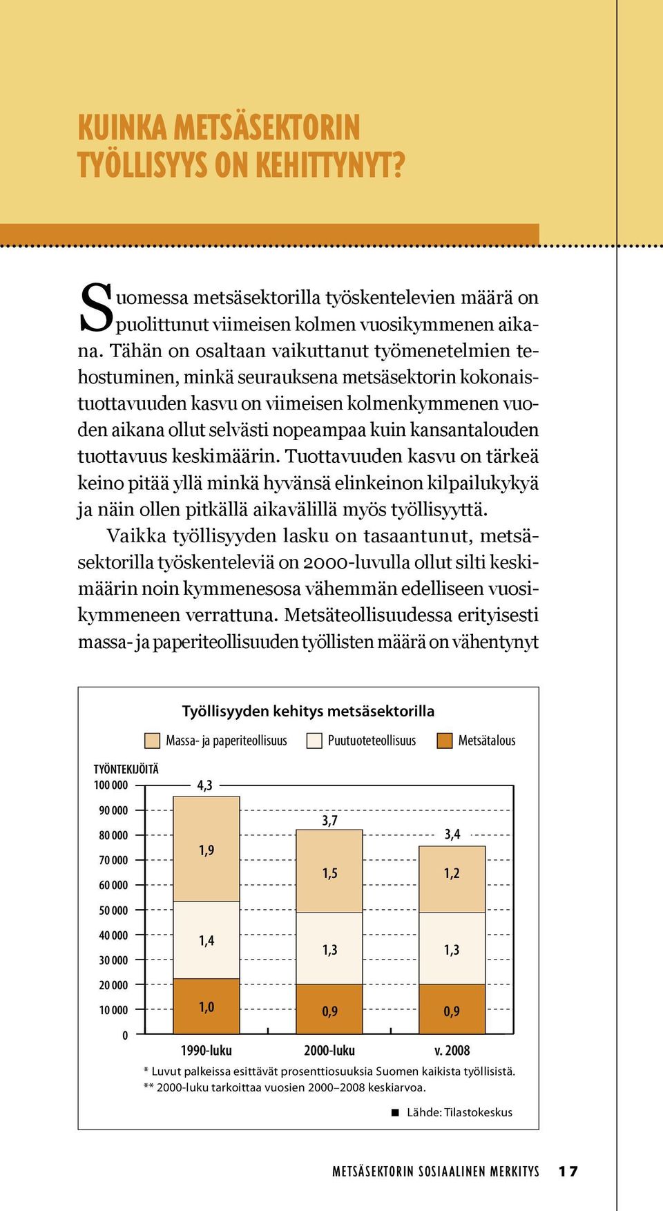 talouden tuottavuus keskimäärin. Tuottavuuden kasvu on tärkeä keino pitää yllä minkä hyvänsä elinkeinon kilpailukykyä ja näin ollen pitkällä aika välillä myös työllisyyttä.