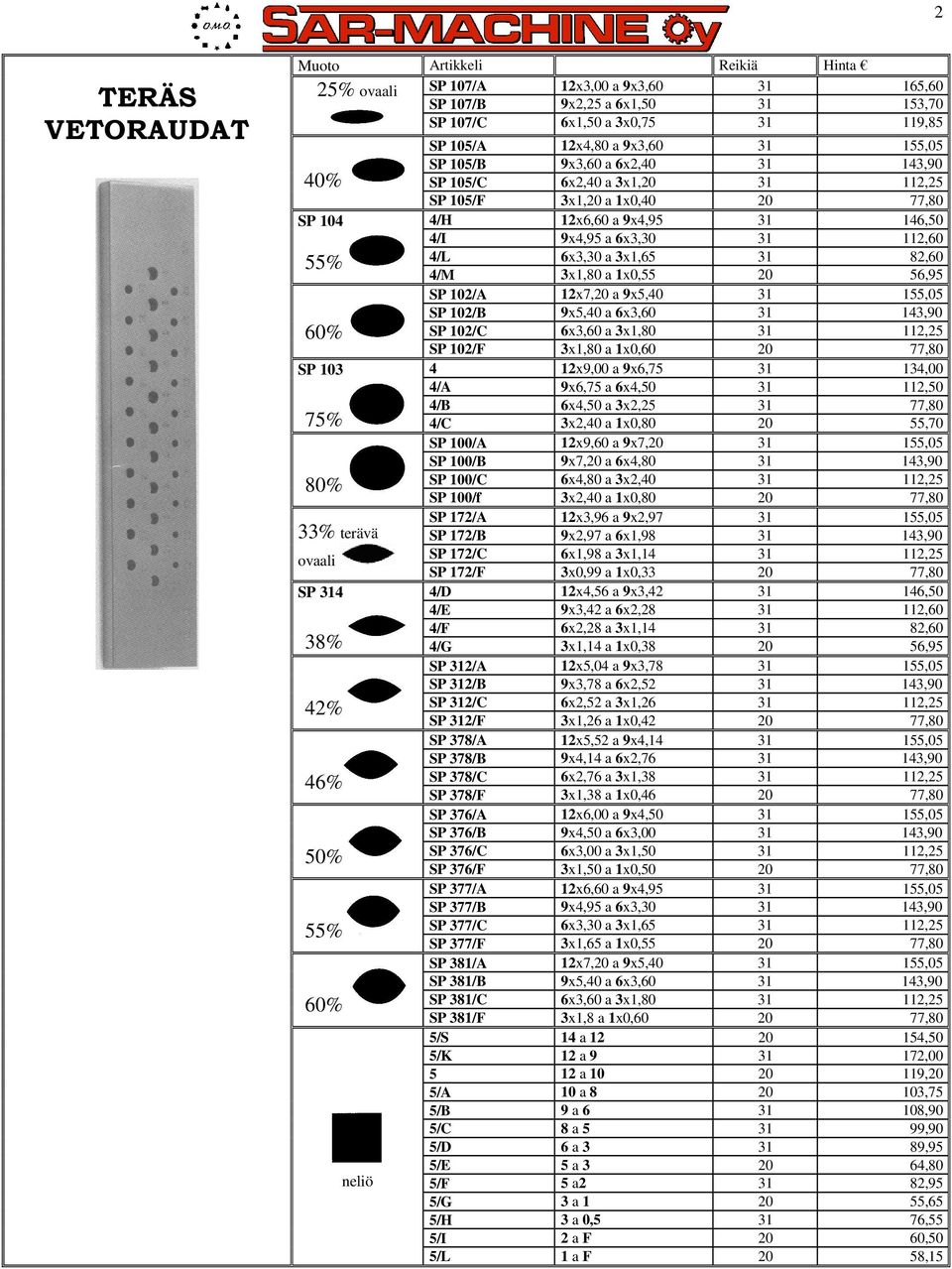 12x6,60 a 9x4,95 31 146,50 4/I 9x4,95 a 6x3,30 31 112,60 4/L 6x3,30 a 3x1,65 31 82,60 4/M 3x1,80 a 1x0,55 20 56,95 SP 102/A 12x7,20 a 9x5,40 31 155,05 SP 102/B 9x5,40 a 6x3,60 31 143,90 SP 102/C