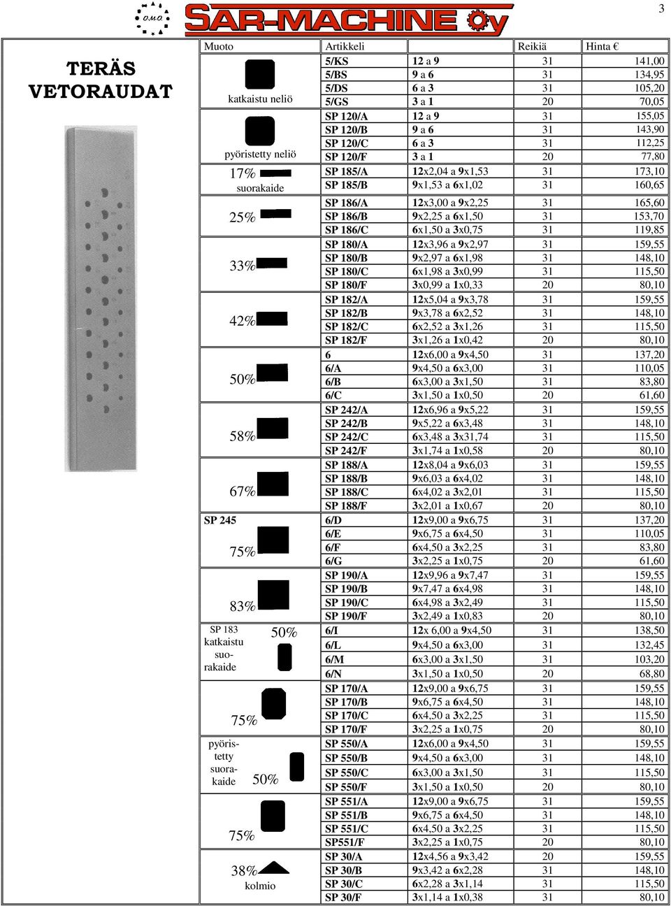 9x2,25 a 6x1,50 31 153,70 SP 186/C 6x1,50 a 3x0,75 31 119,85 SP 180/A 12x3,96 a 9x2,97 31 159,55 33% SP 180/B 9x2,97 a 6x1,98 31 148,10 SP 180/C 6x1,98 a 3x0,99 31 115,50 SP 180/F 3x0,99 a 1x0,33 20