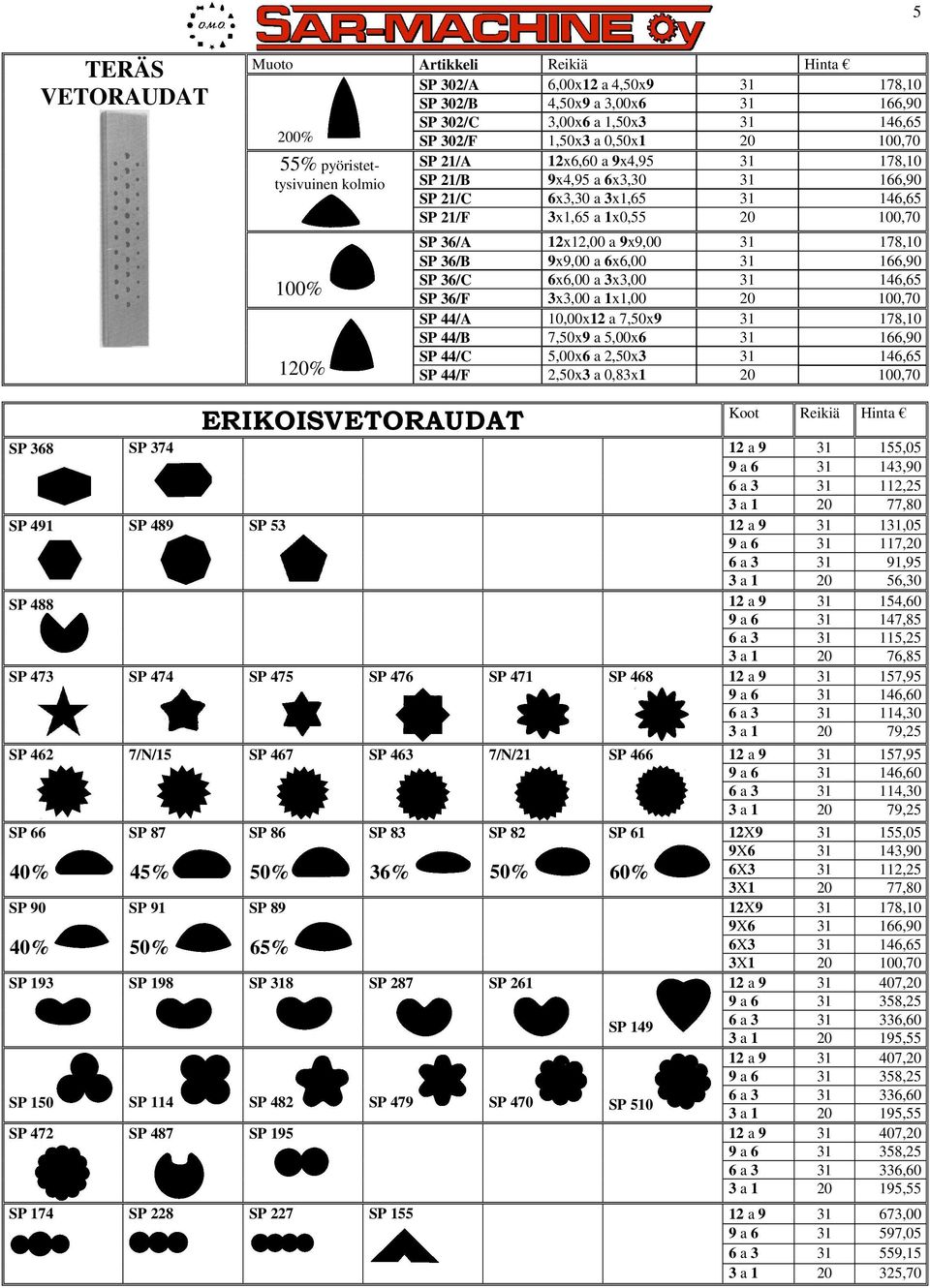 9x9,00 31 178,10 SP 36/B 9x9,00 a 6x6,00 31 166,90 SP 36/C 6x6,00 a 3x3,00 31 146,65 SP 36/F 3x3,00 a 1x1,00 20 100,70 SP 44/A 10,00x12 a 7,50x9 31 178,10 SP 44/B 7,50x9 a 5,00x6 31 166,90 SP 44/C