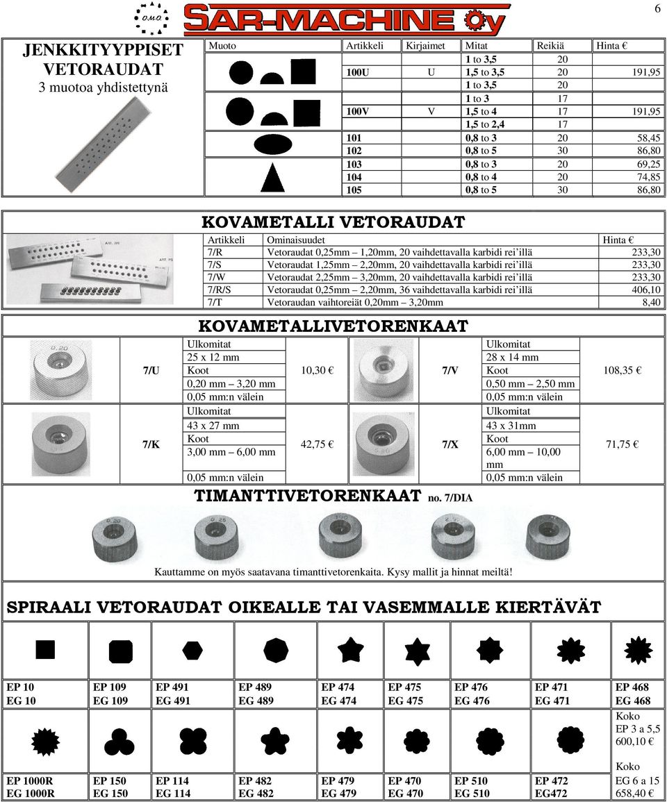 vaihdettavalla karbidi rei illä 233,30 7/S Vetoraudat 1,25mm 2,20mm, 20 vaihdettavalla karbidi rei illä 233,30 7/W Vetoraudat 2,25mm 3,20mm, 20 vaihdettavalla karbidi rei illä 233,30 7/R/S Vetoraudat