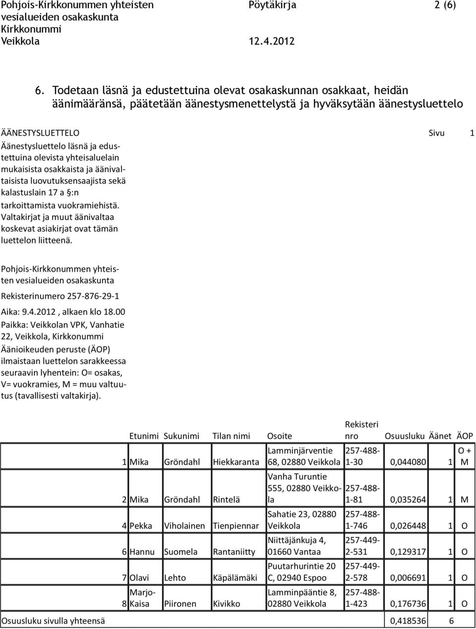 edustettuina olevista yhteisaluelain mukaisista osakkaista ja äänivaltaisista luovutuksensaajista sekä kalastuslain 17 a :n tarkoittamista vuokramiehistä.