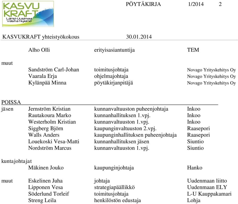 vpj. Inkoo Siggberg Björn kaupunginvaltuuston 2.vpj. Raasepori Walls Anders kaupunginhallituksen puheenjohtaja Raasepori Louekoski Vesa-Matti kunnanhallituksen jäsen Siuntio Nordström Marcus kunnanvaltuuston 1.