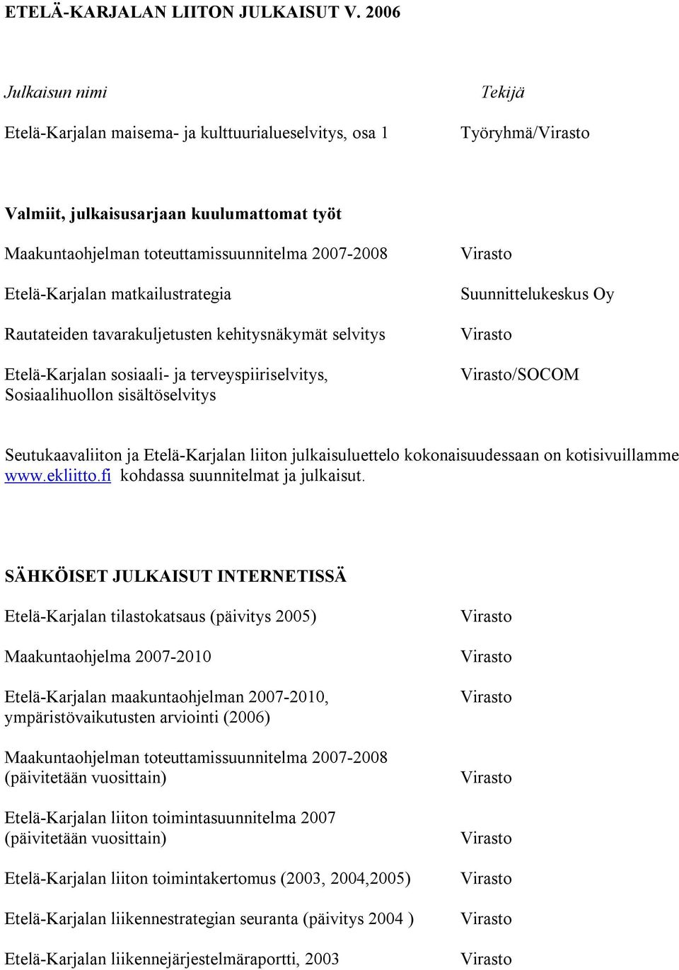 Etelä-Karjalan matkailustrategia Rautateiden tavarakuljetusten kehitysnäkymät selvitys Etelä-Karjalan sosiaali- ja terveyspiiriselvitys, Sosiaalihuollon sisältöselvitys Suunnittelukeskus Oy /SOCOM