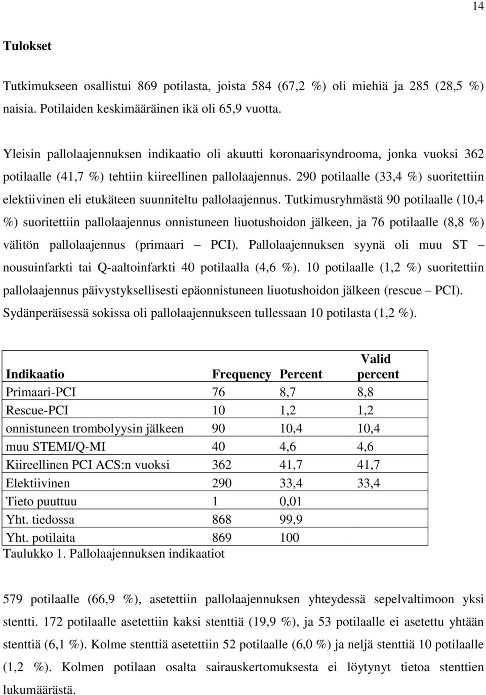 290 potilaalle (33,4 %) suoritettiin elektiivinen eli etukäteen suunniteltu pallolaajennus.