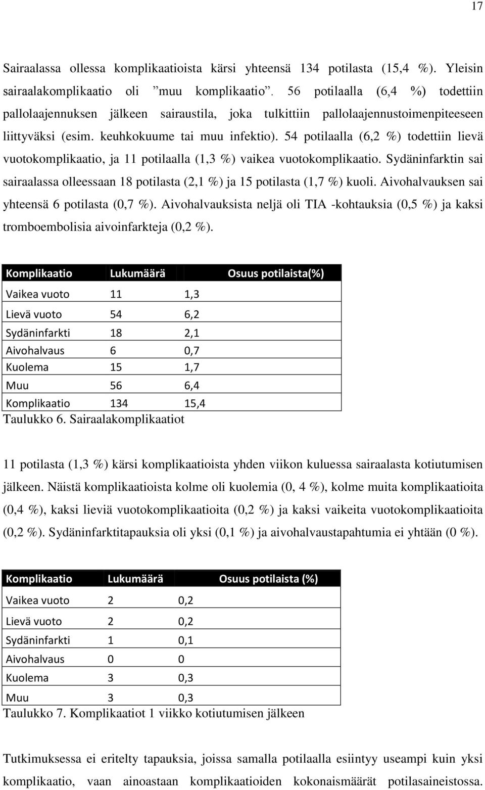 54 potilaalla (6,2 %) todettiin lievä vuotokomplikaatio, ja 11 potilaalla (1,3 %) vaikea vuotokomplikaatio.