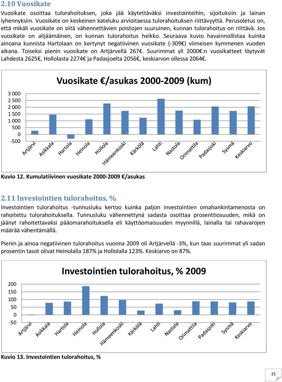 Jos vuosikate on alijäämäinen, on kunnan tulorahoitus heikko.