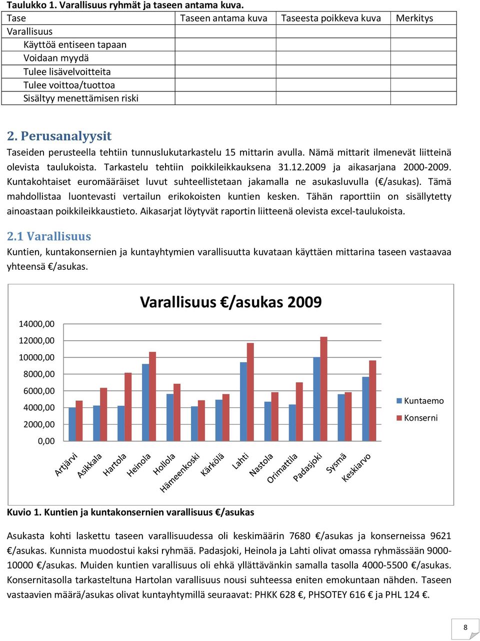 Perusanalyysit Taseiden perusteella tehtiin tunnuslukutarkastelu 15 mittarin avulla. Nämä mittarit ilmenevät liitteinä olevista taulukoista. Tarkastelu tehtiin poikkileikkauksena 31.12.