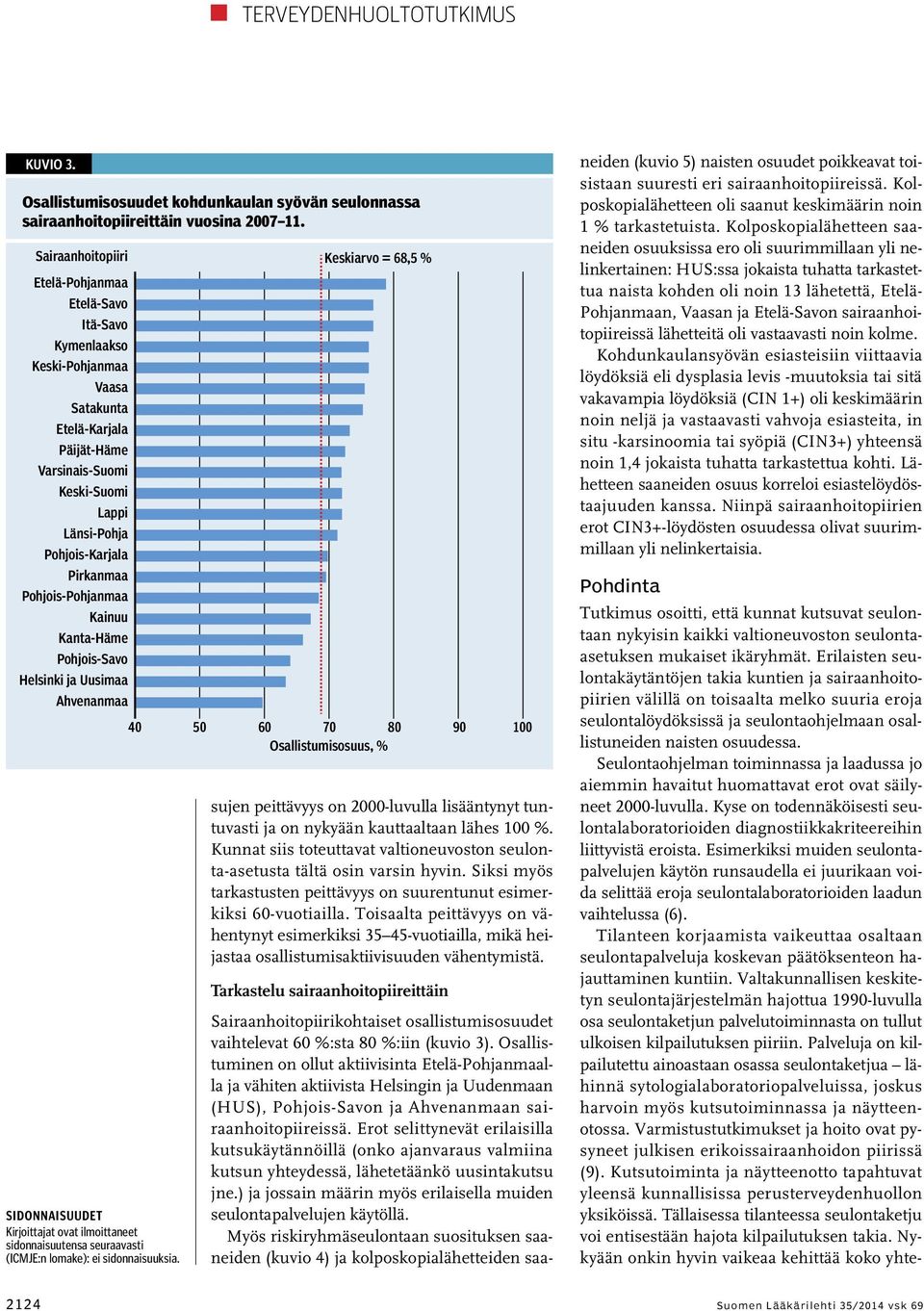 Keskiarvo = 68,5 % 40 50 60 70 80 90 100 Osallistumisosuus, % sujen peittävyys on 2000-luvulla lisääntynyt tuntuvasti ja on nykyään kauttaaltaan lähes 100 %.