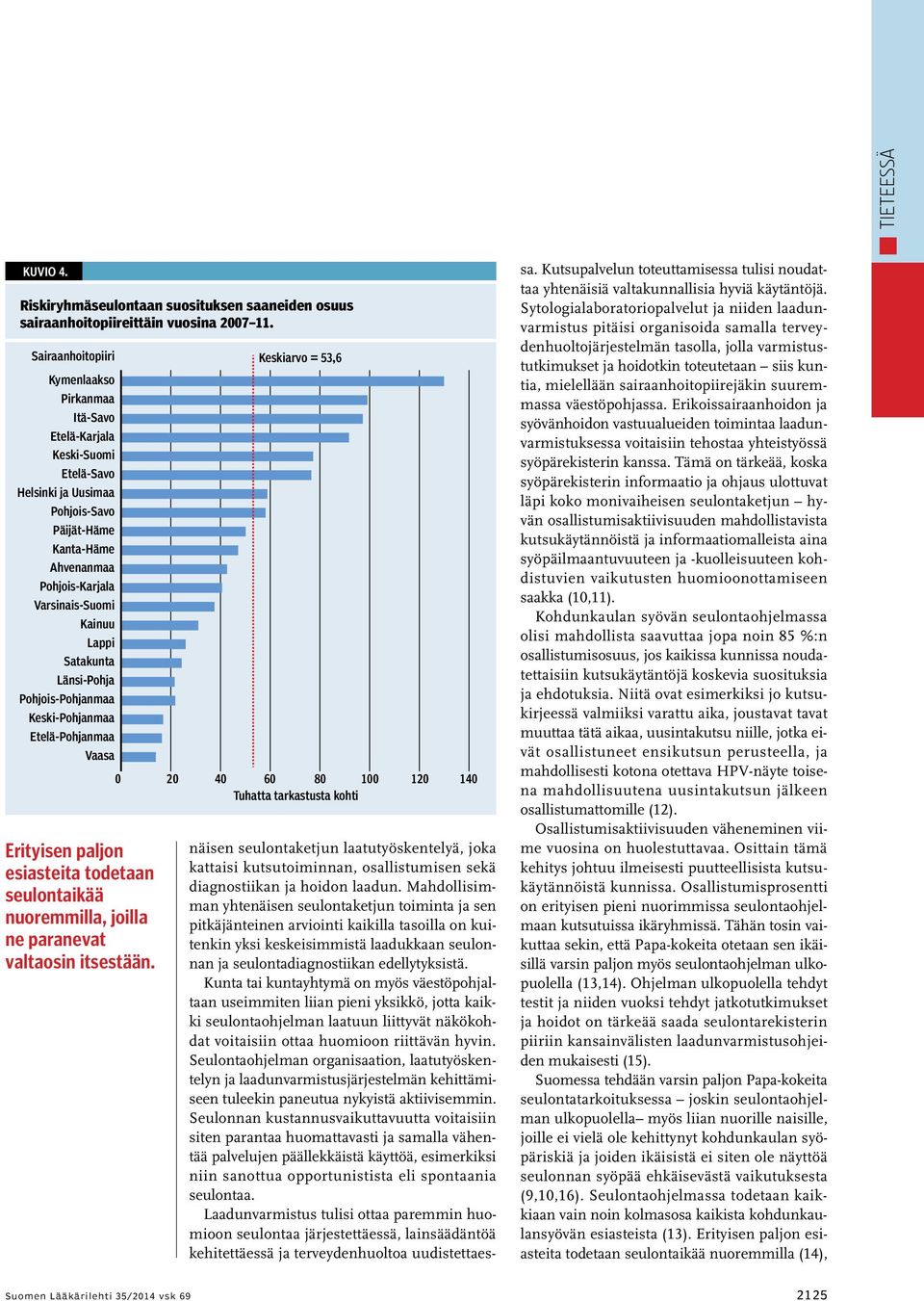 Keskiarvo = 53,6 0 20 40 60 80 100 120 Tuhatta tarkastusta kohti 140 näisen seulontaketjun laatutyöskentelyä, joka kattaisi kutsutoiminnan, osallistumisen sekä diagnostiikan ja hoidon laadun.