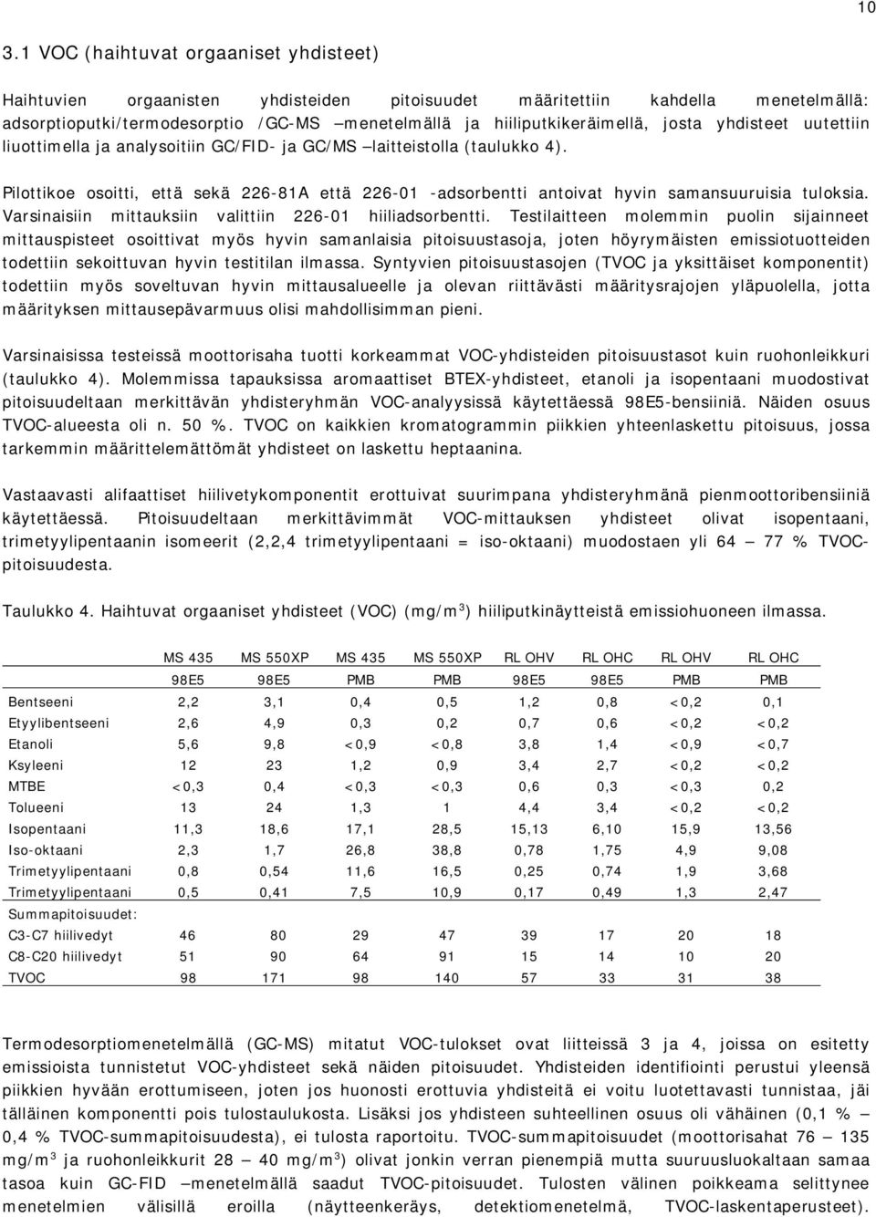 Pilottikoe osoitti, että sekä 226-81A että 226-01 -adsorbentti antoivat hyvin samansuuruisia tuloksia. Varsinaisiin mittauksiin valittiin 226-01 hiiliadsorbentti.