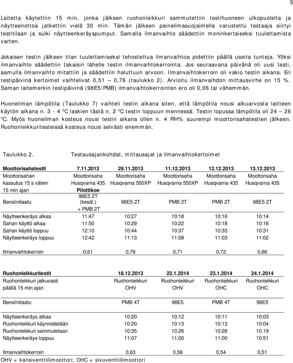 Jokaisen testin jälkeen tilan tuulettamiseksi tehostettua ilmanvaihtoa pidettiin päällä useita tunteja. Yöksi ilmanvaihto säädettiin takaisin lähelle testin ilmanvaihtokerrointa.