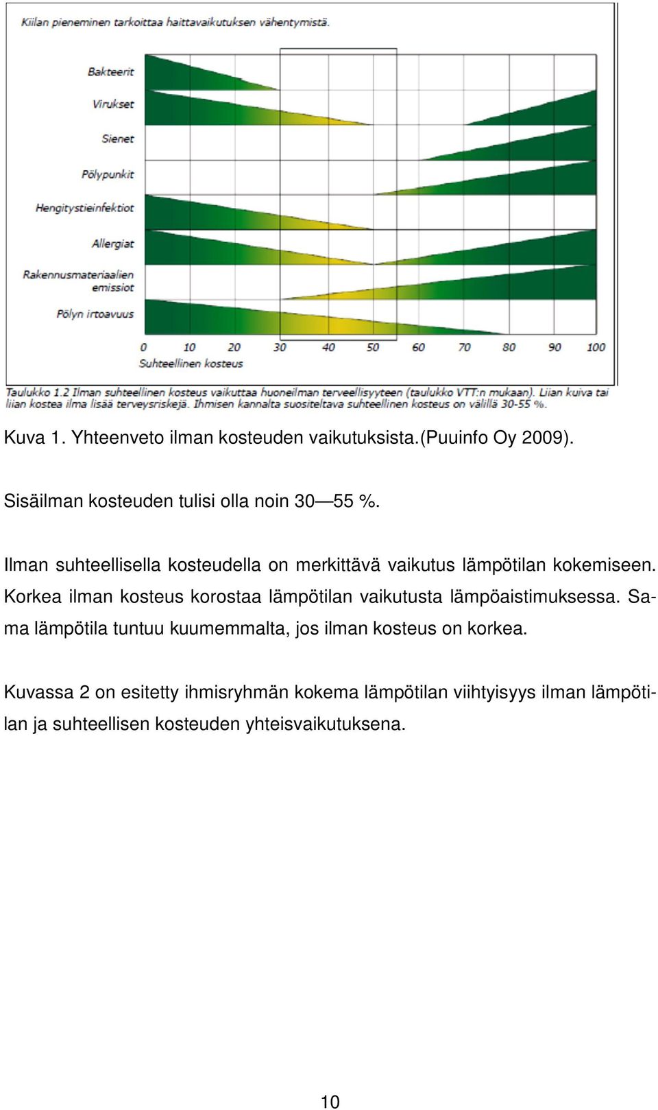 Ilman suhteellisella kosteudella on merkittävä vaikutus lämpötilan kokemiseen.