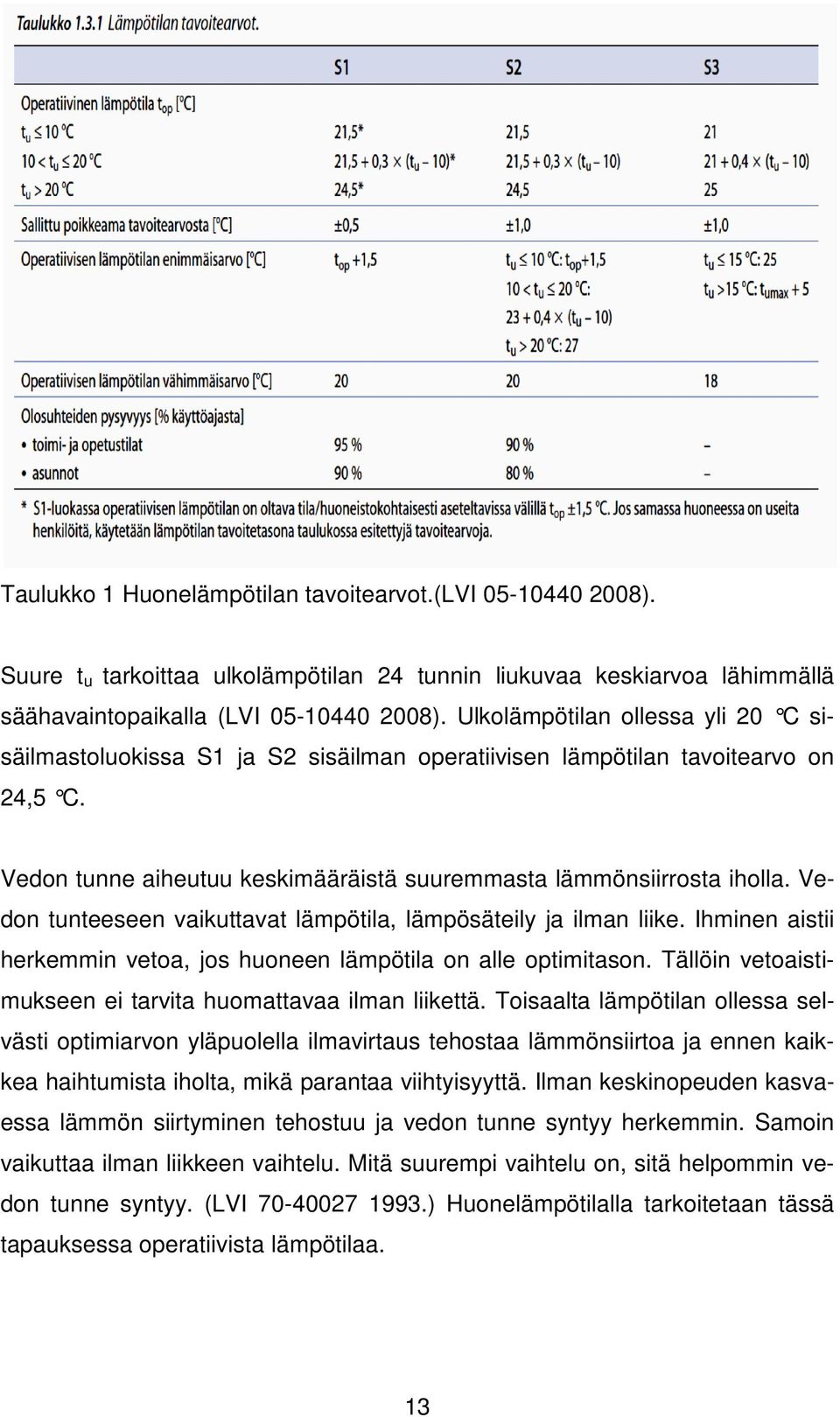 VeV don tunteeseen vaikuttavat lämpötila, lämpösäteily ja ilman liike. Ihminen aistii herkemmin vetoa, jos huoneen lämpötila on alle optimitason.