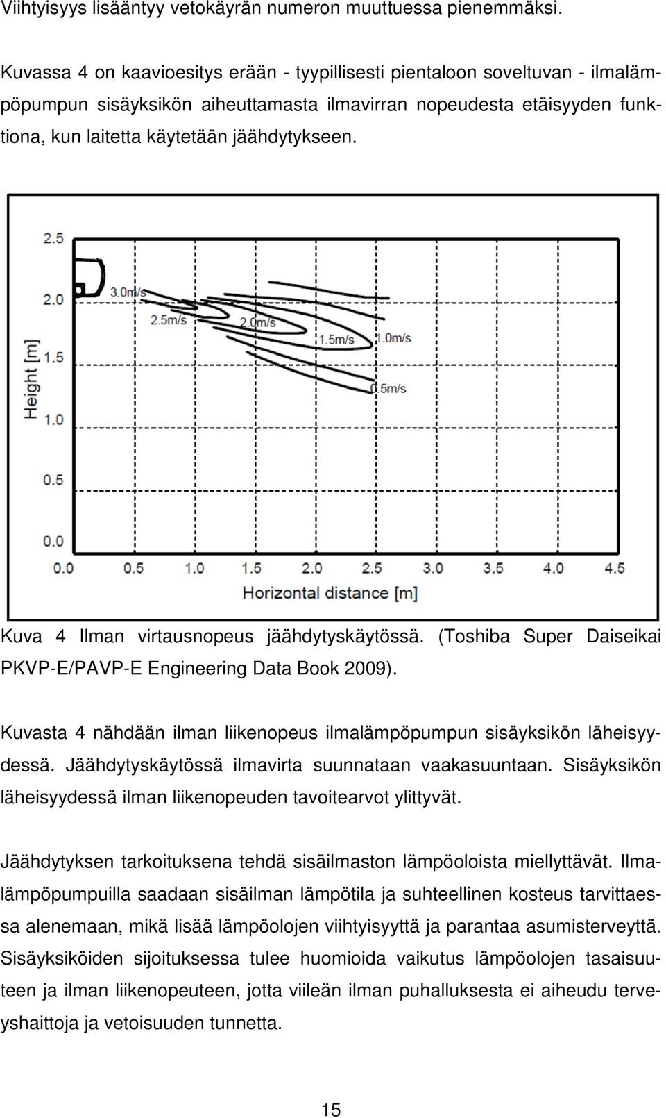 Kuva 4 Ilman virtausnopeus jäähdytyskäytössä. (Toshiba Super Daiseikai PKVP-E/PAVP-E E Engineering Data Book 2009). Kuvasta 4 nähdään ilman liikenopeus ilmalämpöpumpun sisäyksikön läheisyydessä.