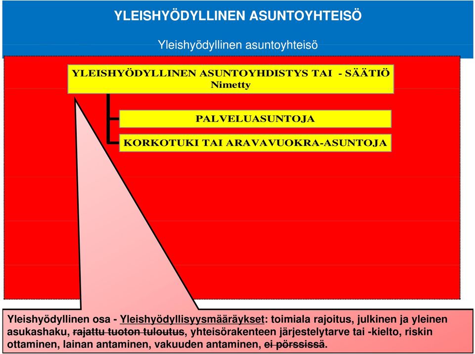 toimiala rajoitus, julkinen ja yleinen asukashaku, Hämeenlinna - 2009.2012 rajattu - M.