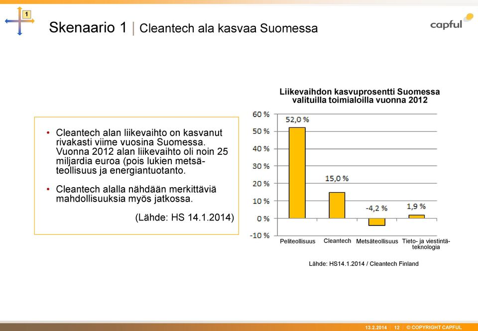 Vuonna 2012 alan liikevaihto oli noin 25 miljardia euroa (pois lukien metsäteollisuus ja energiantuotanto.