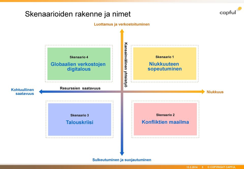 Kansainvälinen yhteistyö Skenaario 1 Niukkuuteen sopeutuminen Niukkuus