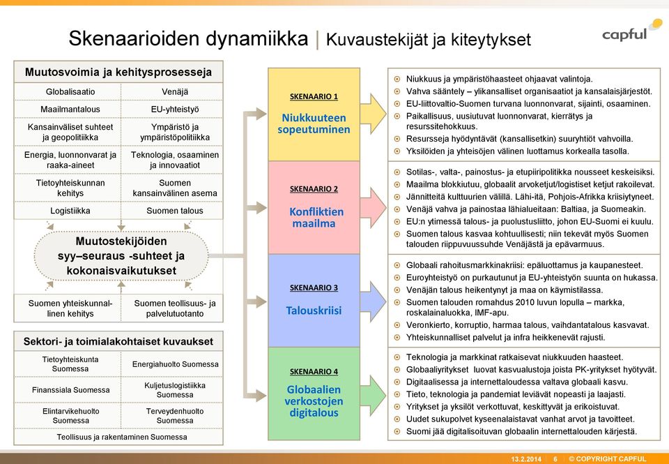 -suhteet ja kokonaisvaikutukset Suomen yhteiskunnallinen kehitys Suomen teollisuus- ja palvelutuotanto Sektori- ja toimialakohtaiset kuvaukset Tietoyhteiskunta Suomessa Finanssiala Suomessa