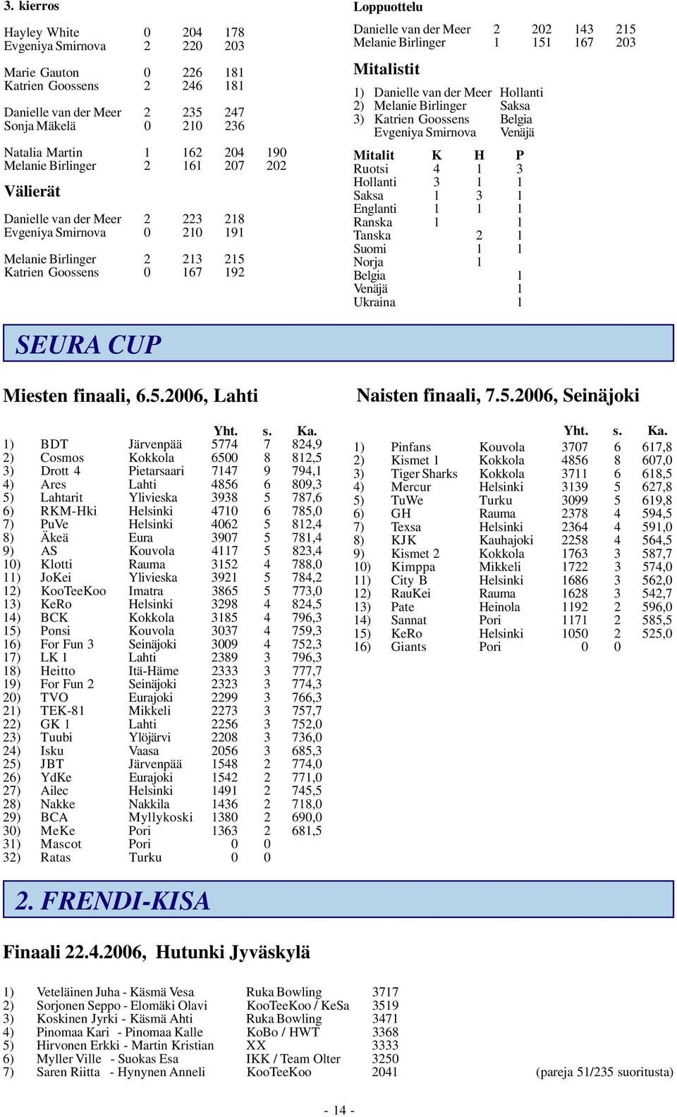 215 Melanie Birlinger 1 151 167 203 Mitalistit 1) Danielle van der Meer Hollanti 2) Melanie Birlinger Saksa 3) Katrien Goossens Belgia Evgeniya Smirnova Venäjä Mitalit K H P Ruotsi 4 1 3 Hollanti 3 1