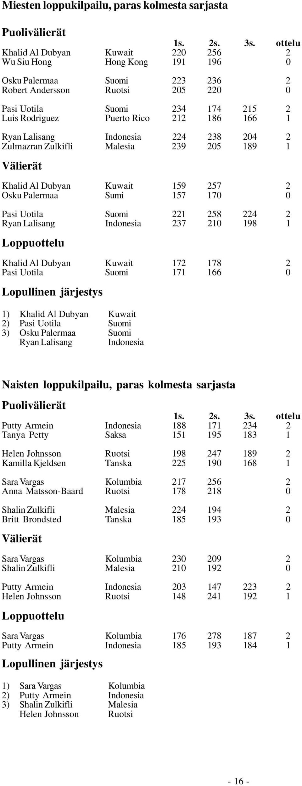 186 166 1 Ryan Lalisang Indonesia 224 238 204 2 Zulmazran Zulkifli Malesia 239 205 189 1 Välierät Khalid Al Dubyan Kuwait 159 257 2 Osku Palermaa Sumi 157 170 0 Pasi Uotila Suomi 221 258 224 2 Ryan