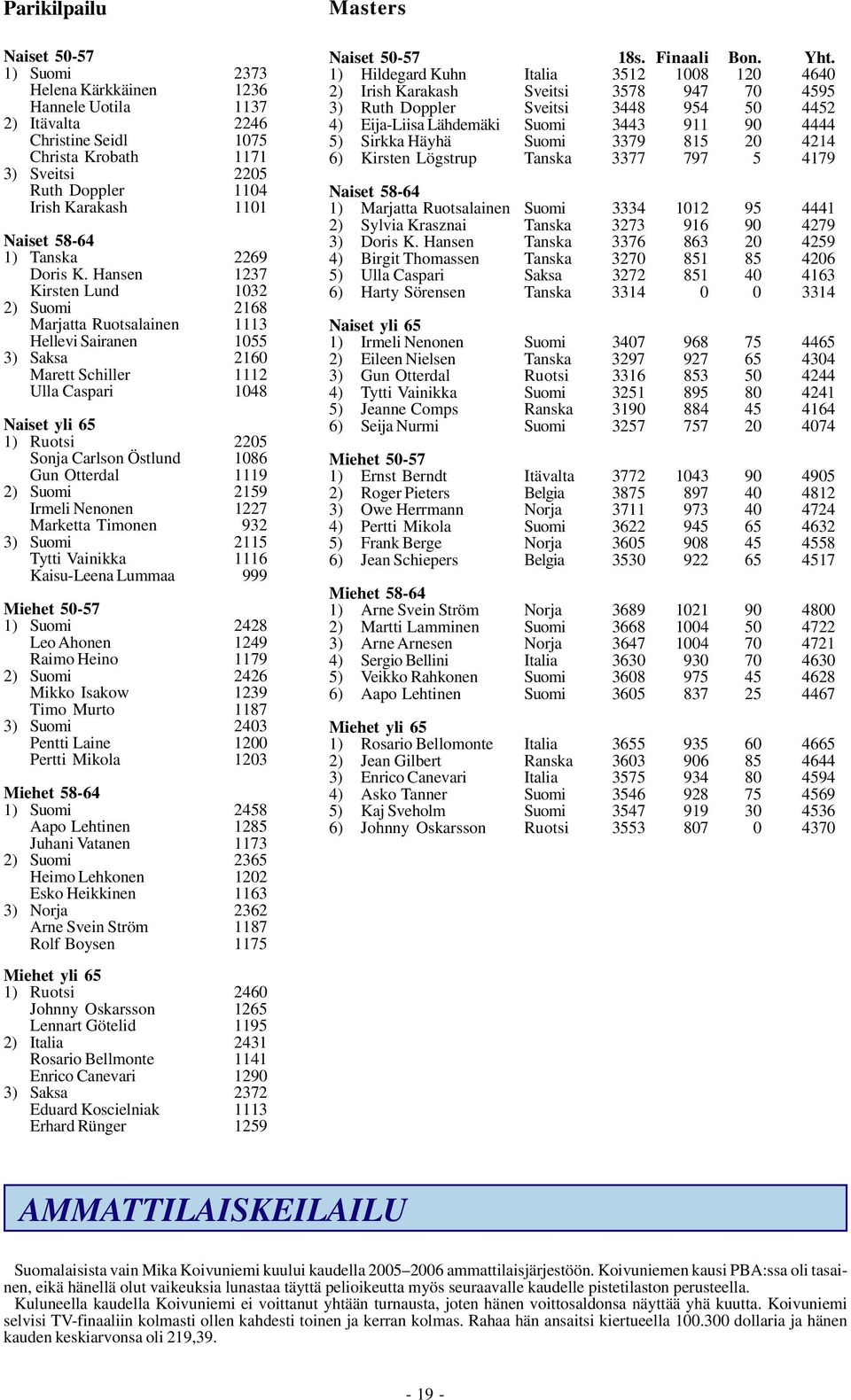 Hansen 1237 Kirsten Lund 1032 2) Suomi 2168 Marjatta Ruotsalainen 1113 Hellevi Sairanen 1055 3) Saksa 2160 Marett Schiller 1112 Ulla Caspari 1048 Naiset yli 65 1) Ruotsi 2205 Sonja Carlson Östlund