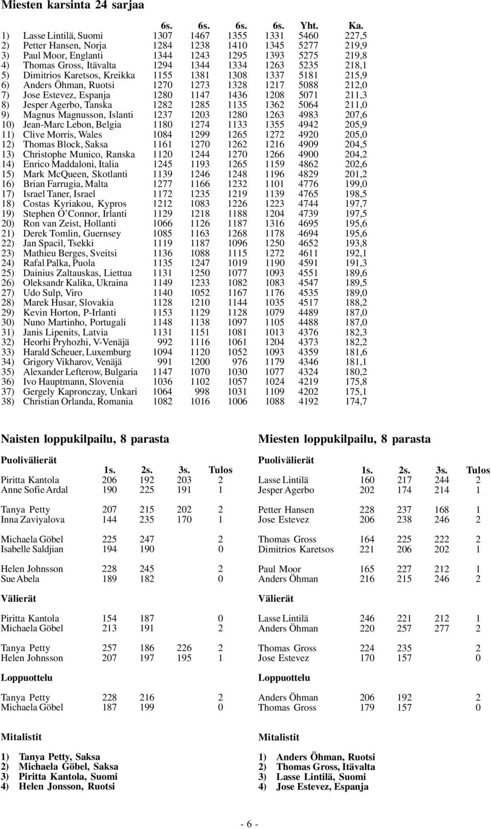 1334 1263 5235 218,1 5) Dimitrios Karetsos, Kreikka 1155 1381 1308 1337 5181 215,9 6) Anders Öhman, Ruotsi 1270 1273 1328 1217 5088 212,0 7) Jose Estevez, Espanja 1280 1147 1436 1208 5071 211,3 8)