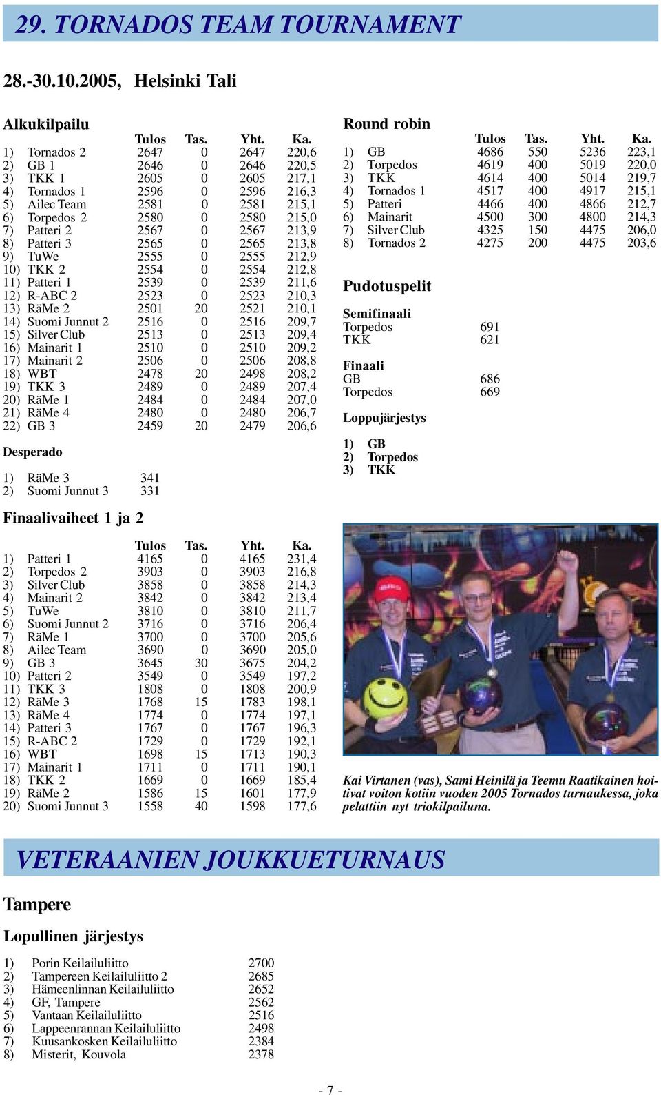 0 2567 213,9 8) Patteri 3 2565 0 2565 213,8 9) TuWe 2555 0 2555 212,9 10) TKK 2 2554 0 2554 212,8 11) Patteri 1 2539 0 2539 211,6 12) R-ABC 2 2523 0 2523 210,3 13) RäMe 2 2501 20 2521 210,1 14) Suomi