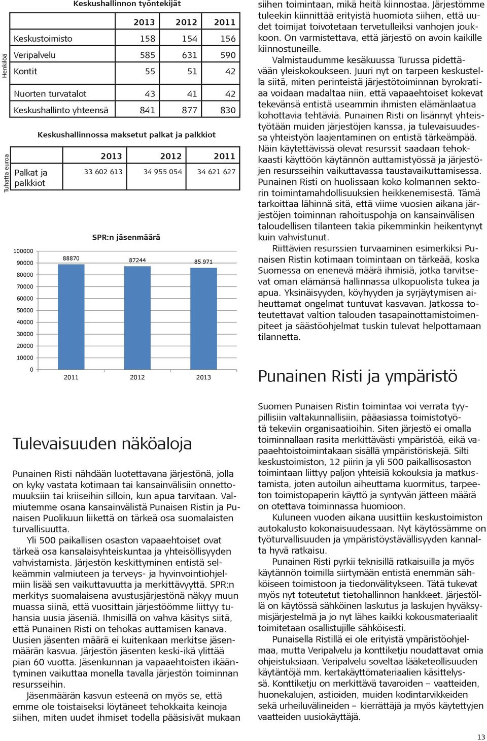 971 siihen toimintaan, mikä heitä kiinnostaa. Järjestömme tuleekin kiinnittää erityistä huomiota siihen, että uudet toimijat toivotetaan tervetulleiksi vanhojen joukkoon.