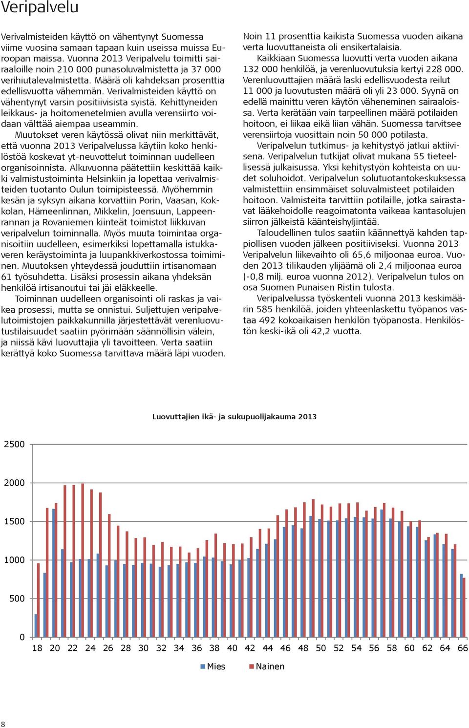 Verivalmisteiden käyttö on vähentynyt varsin positiivisista syistä. Kehittyneiden leikkaus- ja hoitomenetelmien avulla verensiirto voidaan välttää aiempaa useammin.