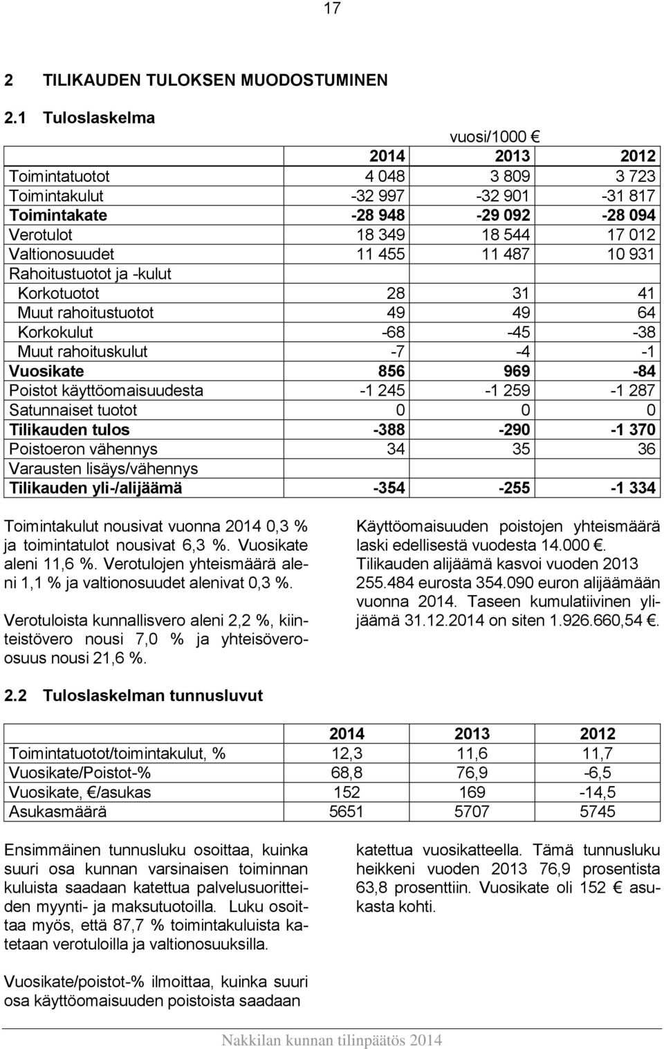 11 487 10 931 Rahoitustuotot ja -kulut Korkotuotot 28 31 41 Muut rahoitustuotot 49 49 64 Korkokulut -68-45 -38 Muut rahoituskulut -7-4 -1 Vuosikate 856 969-84 Poistot käyttöomaisuudesta -1 245-1