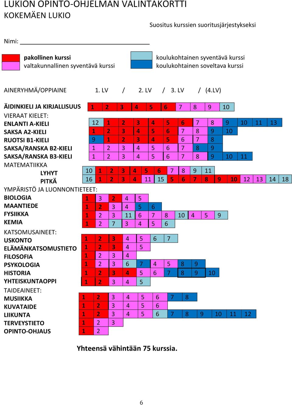 LV) ÄIDINKIELI JA KIRJALLISUUS VIERAAT KIELET: ENLANTI A-KIELI SAKSA A2-KIELI RUOTSI B1-KIELI SAKSA/RANSKA B2-KIELI SAKSA/RANSKA B3-KIELI MATEMATIIKKA LYHYT PITKÄ YMPÄRISTÖ JA LUONNONTIETEET: