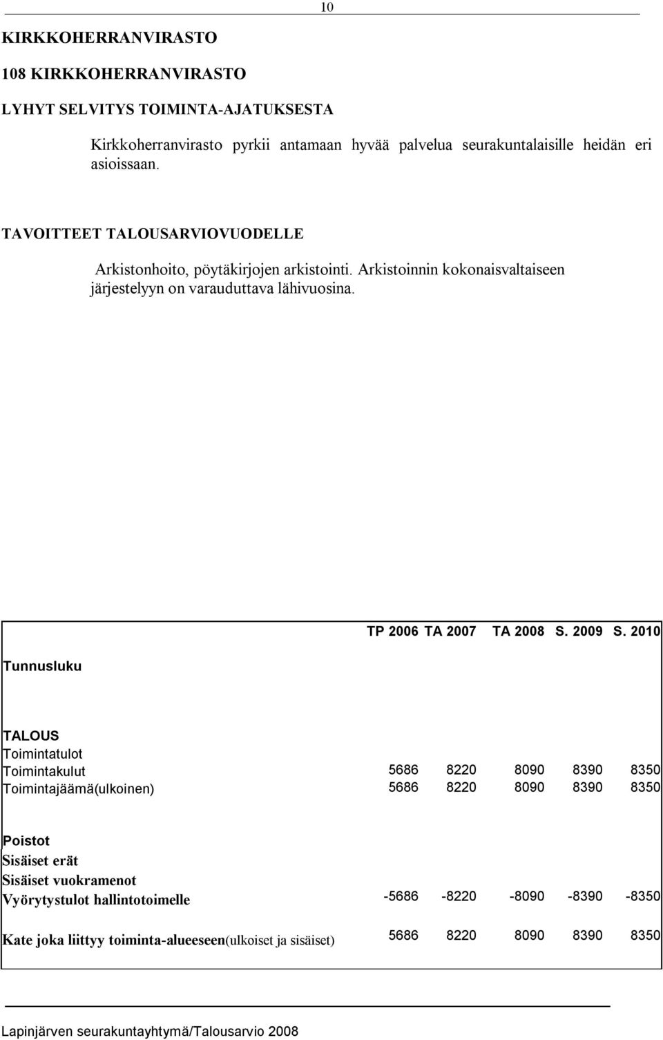 TP 2006 TA 2007 TA 2008 S. 2009 S.