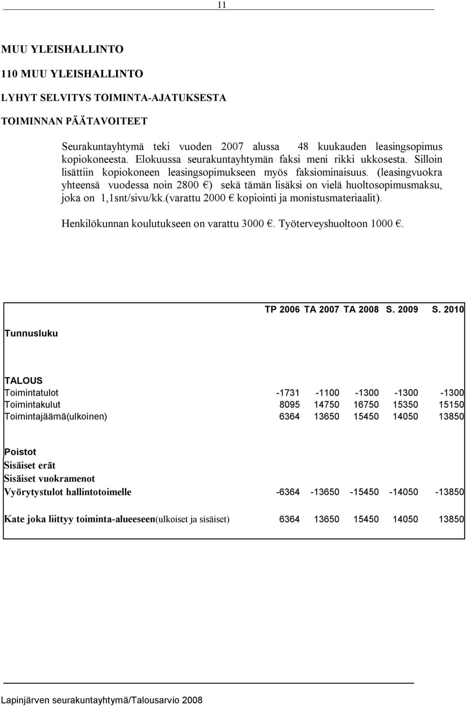 (leasingvuokra yhteensä vuodessa noin 2800 ) sekä tämän lisäksi on vielä huoltosopimusmaksu, joka on 1,1snt/sivu/kk.(varattu 2000 kopiointi ja monistusmateriaalit).